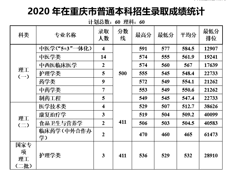 大学重庆理工大学_重庆理工大学怎么样_重庆大学理工科怎么样